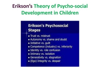 Erikson’s Theory of Psycho-social
Development in Children
 