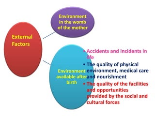 Environment
in the womb
of the mother
Environment
available after
birth
• Accidents and incidents in
life
• The quality of physical
environment, medical care
and nourishment
• The quality of the facilities
and opportunities
provided by the social and
cultural forces
External
Factors
 