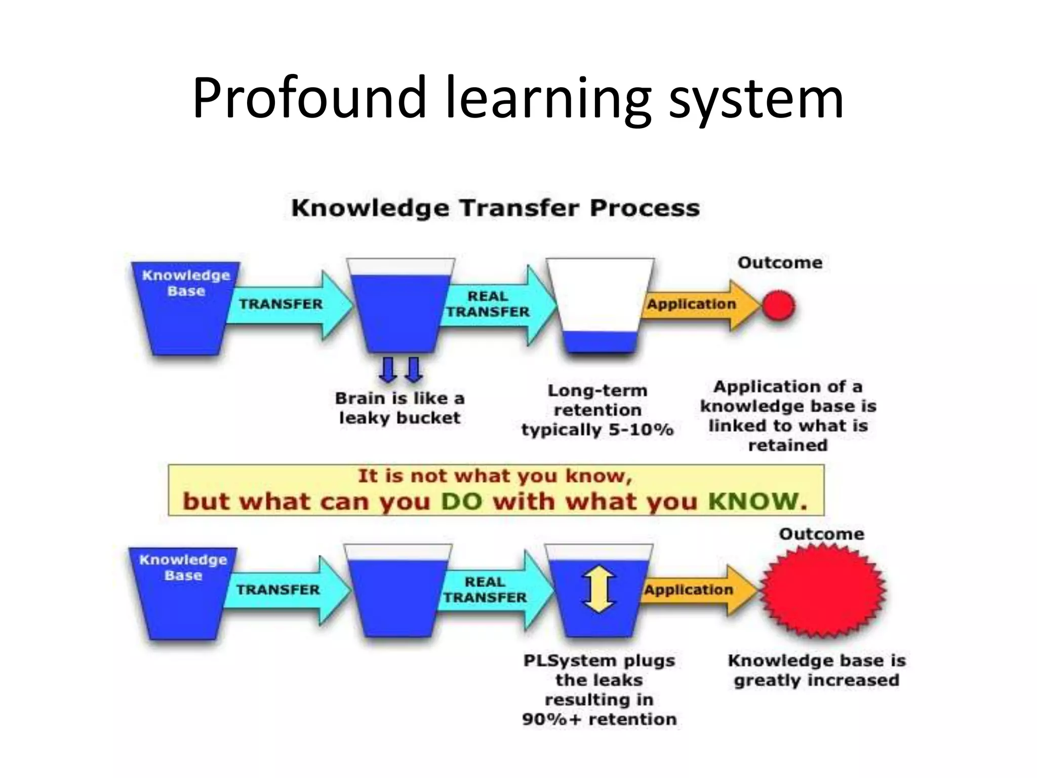 Profound learning system
 