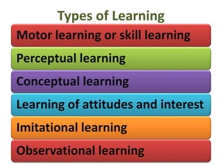 Types of Learning
Motor learning or skill learning
Perceptual learning
Conceptual learning
Learning of attitudes and interest
Imitational learning
Observational learning
 