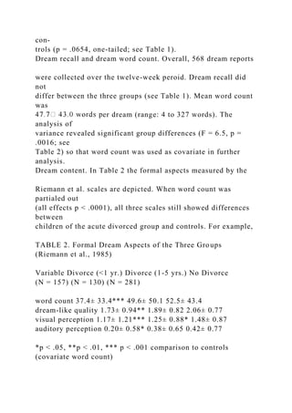 con-
trols (p = .0654, one-tailed; see Table 1).
Dream recall and dream word count. Overall, 568 dream reports
were collected over the twelve-week peroid. Dream recall did
not
differ between the three groups (see Table 1). Mean word count
was
er dream (range: 4 to 327 words). The
analysis of
variance revealed significant group differences (F = 6.5, p =
.0016; see
Table 2) so that word count was used as covariate in further
analysis.
Dream content. In Table 2 the formal aspects measured by the
Riemann et al. scales are depicted. When word count was
partialed out
(all effects p < .0001), all three scales still showed differences
between
children of the acute divorced group and controls. For example,
TABLE 2. Formal Dream Aspects of the Three Groups
(Riemann et al., 1985)
Variable Divorce (<1 yr.) Divorce (1-5 yrs.) No Divorce
(N = 157) (N = 130) (N = 281)
word count 37.4± 33.4*** 49.6± 50.1 52.5± 43.4
dream-like quality 1.73± 0.94** 1.89± 0.82 2.06± 0.77
visual perception 1.17± 1.21*** 1.25± 0.88* 1.48± 0.87
auditory perception 0.20± 0.58* 0.38± 0.65 0.42± 0.77
*p < .05, **p < .01, *** p < .001 comparison to controls
(covariate word count)
 