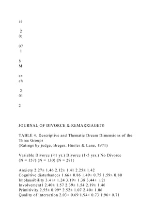 at
2
0:
07
1
8
M
ar
ch
2
01
2
JOURNAL OF DIVORCE & REMARRIAGE78
TABLE 4. Descriptive and Thematic Dream Dimensions of the
Three Groups
(Ratings by judge, Breger, Hunter & Lane, 1971)
Variable Divorce (<1 yr.) Divorce (1-5 yrs.) No Divorce
(N = 157) (N = 130) (N = 281)
Anxiety 2.27± 1.46 2.12± 1.41 2.25± 1.42
Cognitive disturbances 1.66± 0.86 1.49± 0.75 1.59± 0.80
Implausibility 3.41± 1.24 3.19± 1.38 3.44± 1.21
Involvement1 2.40± 1.57 2.39± 1.54 2.19± 1.46
Primitivity 2.55± 0.99* 2.52± 1.07 2.40± 1.06
Quality of interaction 2.03± 0.69 1.94± 0.73 1.96± 0.71
 