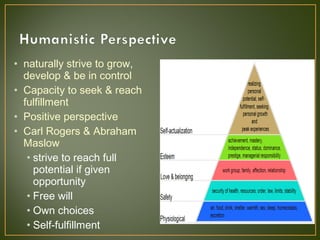 • naturally strive to grow,
develop & be in control
• Capacity to seek & reach
fulfillment
• Positive perspective
• Carl Rogers & Abraham
Maslow
• strive to reach full
potential if given
opportunity
• Free will
• Own choices
• Self-fulfillment
 