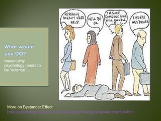 reason why
psychology needs to
be “science”…
More on Bystander Effect:
http://psychology.about.com/od/socialpsychology/a/bystandereffect.htm
 