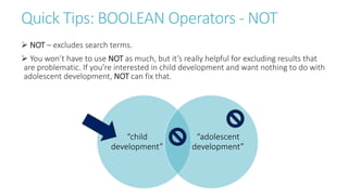 Quick Tips: BOOLEAN Operators - NOT
 NOT – excludes search terms.
 You won’t have to use NOT as much, but it’s really helpful for excluding results that
are problematic. If you’re interested in child development and want nothing to do with
adolescent development, NOT can fix that.
“child
development”
“adolescent
development”
 