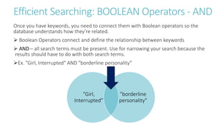 Efficient Searching: BOOLEAN Operators - AND
Once you have keywords, you need to connect them with Boolean operators so the
database understands how they’re related.
 Boolean Operators connect and define the relationship between keywords
 AND – all search terms must be present. Use for narrowing your search because the
results should have to do with both search terms.
Ex. "Girl, Interrupted" AND "borderline personality"
“Girl,
Interrupted”
"borderline
personality"
 