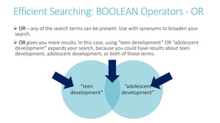 Efficient Searching: BOOLEAN Operators - OR
 OR – any of the search terms can be present. Use with synonyms to broaden your
search.
 OR gives you more results. In this case, using “teen development” OR “adolescent
development” expands your search, because you could have results about teen
development, adolescent development, or both of those terms.
“teen
development”
“adolescent
development”
 