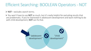 Efficient Searching: BOOLEAN Operators - NOT
 NOT – excludes search terms.
 You won’t have to use NOT as much, but it’s really helpful for excluding results that
are problematic. If you’re interested in adolescent development and want nothing to do
with child development, NOT can fix that.
“adolescent
development”
“child
development”
 