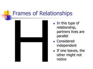 Frames of Relationships 
 In this type of 
relationship, 
partners lives are 
parallel 
 Considered 
independent 
 If one leaves, the 
other might not 
notice 
 