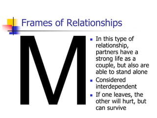 Frames of Relationships 
 In this type of 
relationship, 
partners have a 
strong life as a 
couple, but also are 
able to stand alone 
 Considered 
interdependent 
 If one leaves, the 
other will hurt, but 
can survive 
 