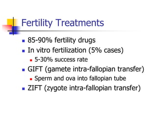 Fertility Treatments 
 85-90% fertility drugs 
 In vitro fertilization (5% cases) 
 5-30% success rate 
 GIFT (gamete intra-fallopian transfer) 
 Sperm and ova into fallopian tube 
 ZIFT (zygote intra-fallopian transfer) 
 