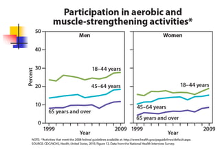 Late Adulthood and Exercise 
 