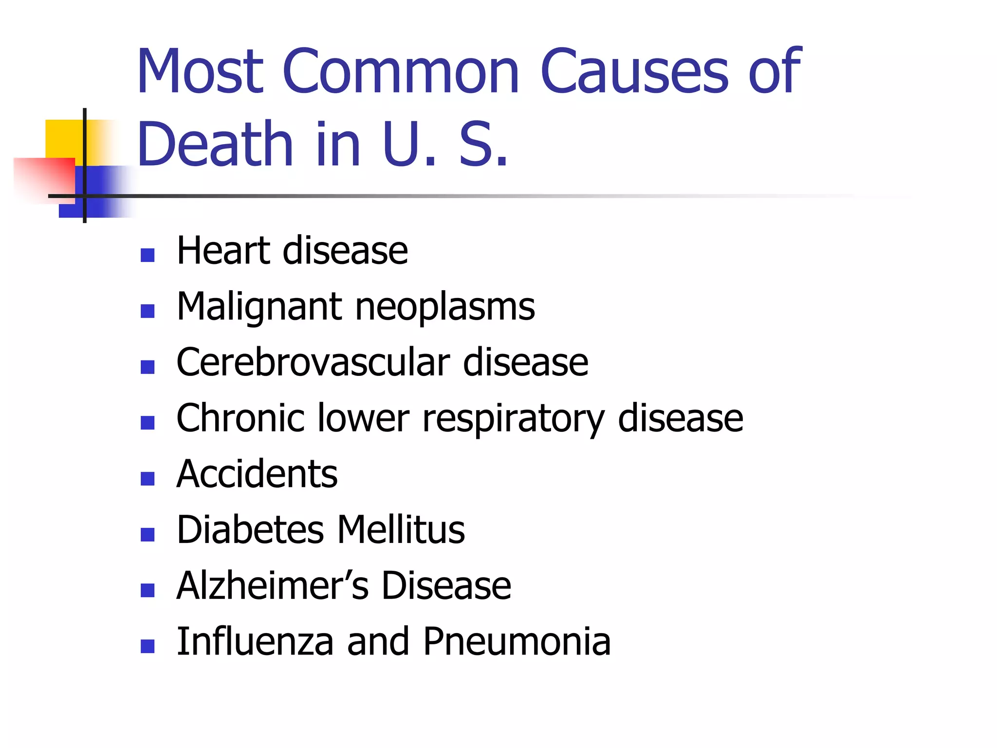 Most Common Causes of 
Death in U. S. 
 Heart disease 
 Malignant neoplasms 
 Cerebrovascular disease 
 Chronic lower respiratory disease 
 Accidents 
 Diabetes Mellitus 
 Alzheimer’s Disease 
 Influenza and Pneumonia 
 