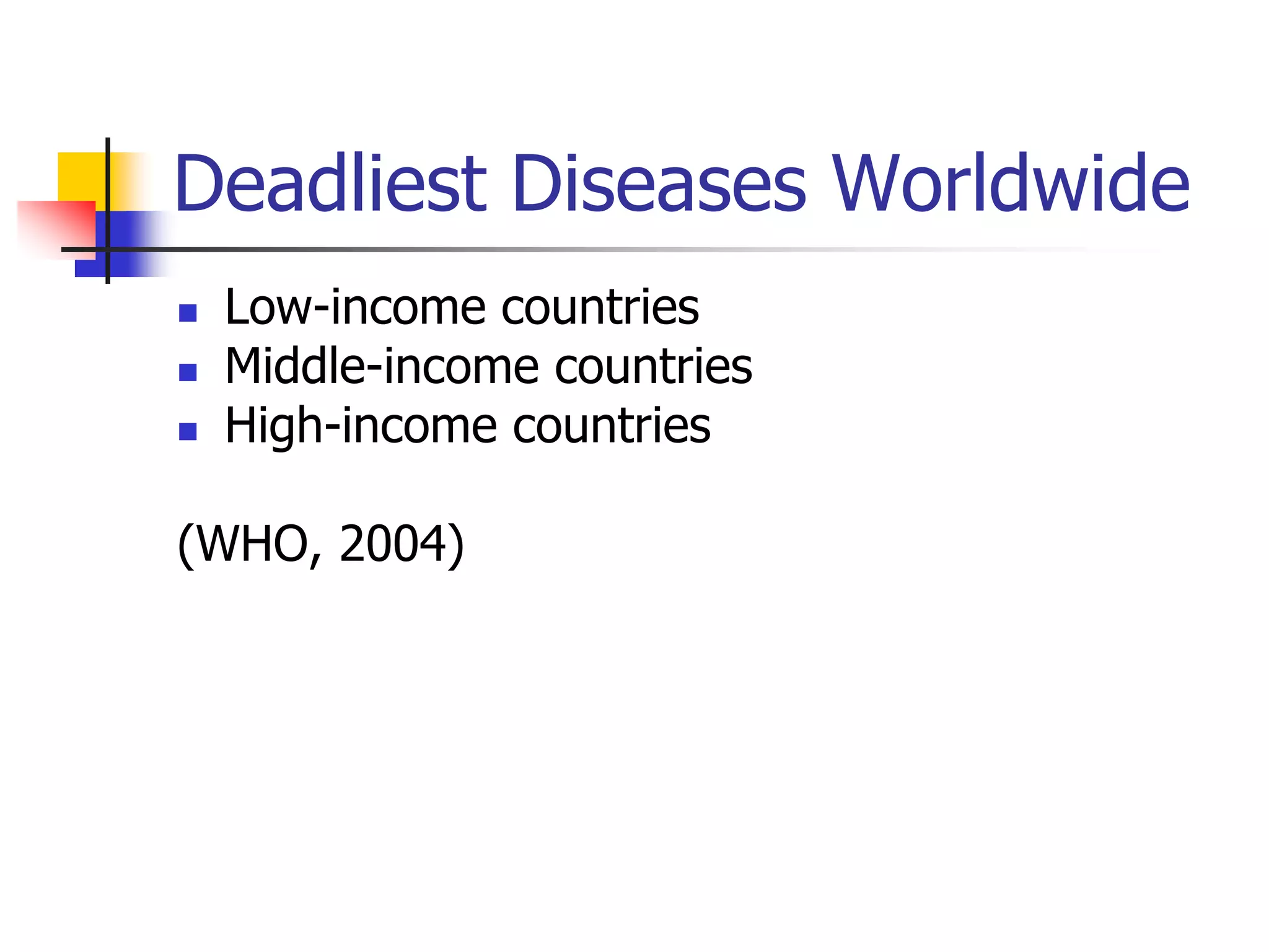 Deadliest Diseases Worldwide 
 Low-income countries 
 Middle-income countries 
 High-income countries 
(WHO, 2004) 
 