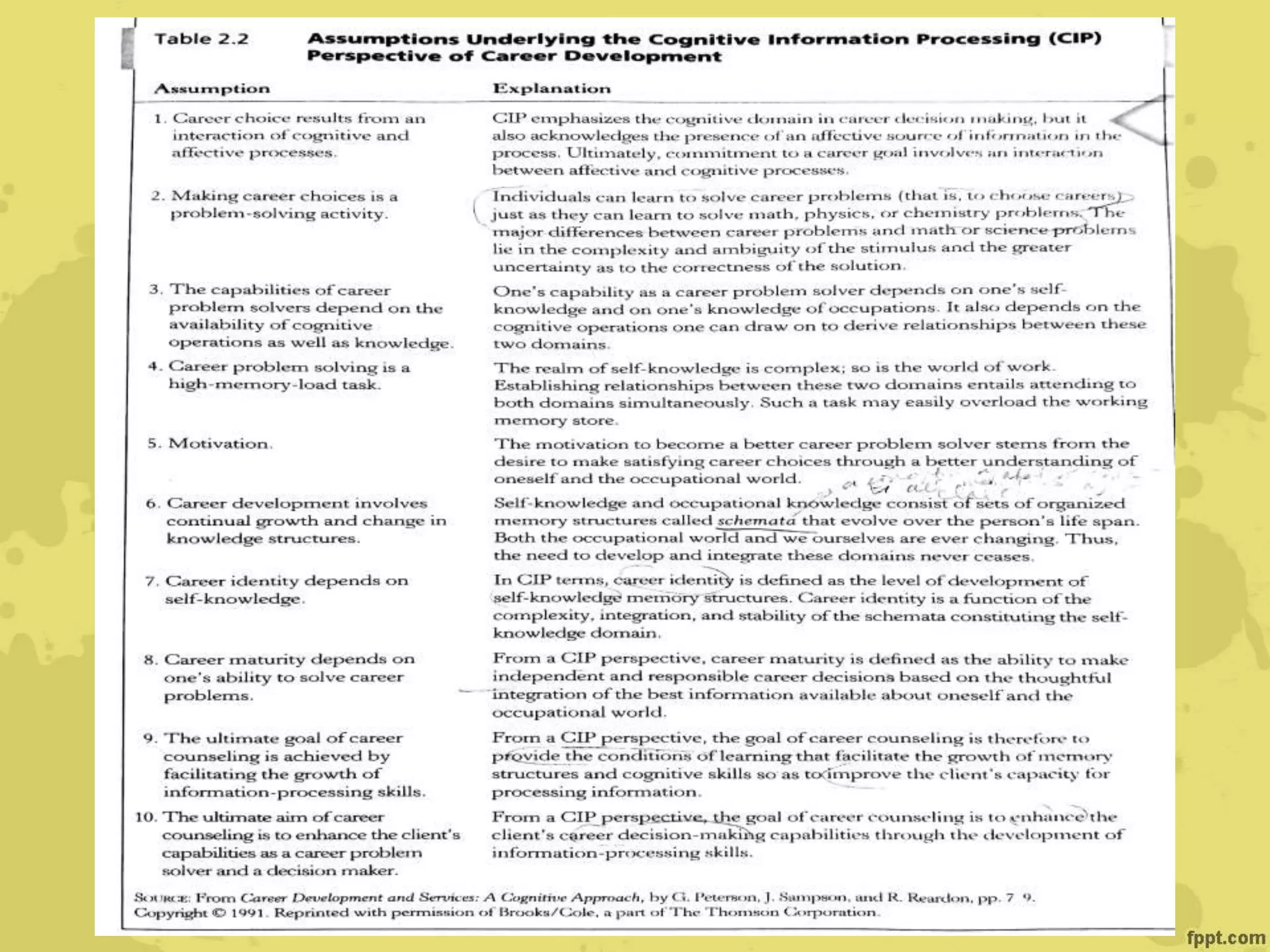Theories of Career Development