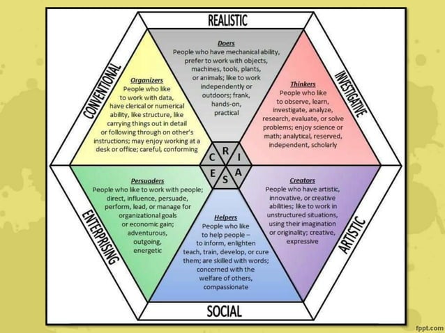 Theories of Career Development | PPTX | Career Planning | Careers