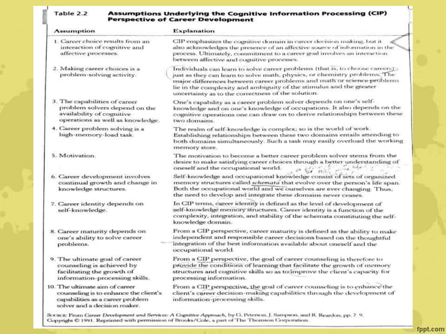 Theories of Career Development | PPTX | Career Planning | Careers