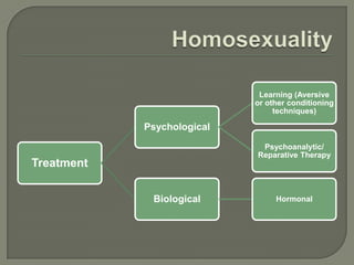 Learning (Aversive
                            or other conditioning
                                 techniques)

            Psychological
                             Psychoanalytic/
                            Reparative Therapy
Treatment


             Biological          Hormonal
 