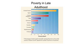 Poverty in Late
Adulthood
 