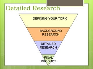 Detailed Research
DEFINING YOUR TOPIC

BACKGROUND
RESEARCH
DETAILED
RESEARCH
FINAL
PRODUCT

 
