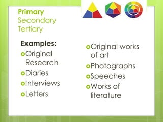 Primary
Secondary
Tertiary
Examples:
Original
Research
Diaries
Interviews
Letters

9

Original

works

of art
Photographs
Speeches
Works of
literature

 