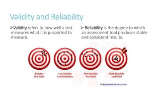 Validity and Reliability
Validity refers to how well a test
measures what it is purported to
measure.
 Reliability is the degree to which
an assessment tool produces stable
and consistent results.
 
