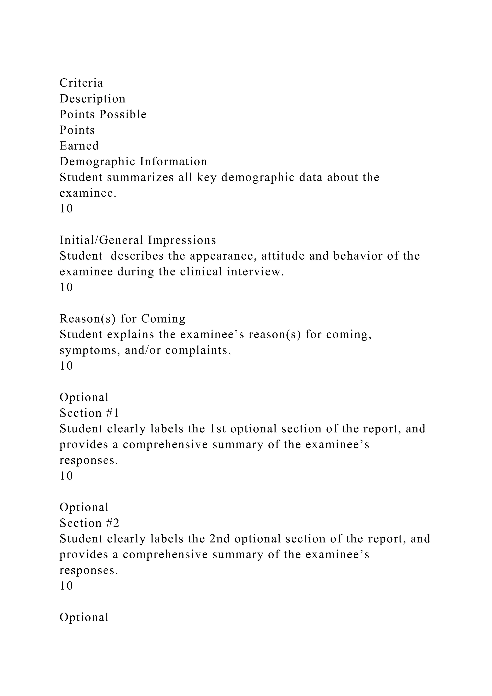 Criteria
Description
Points Possible
Points
Earned
Demographic Information
Student summarizes all key demographic data about the
examinee.
10
Initial/General Impressions
Student describes the appearance, attitude and behavior of the
examinee during the clinical interview.
10
Reason(s) for Coming
Student explains the examinee’s reason(s) for coming,
symptoms, and/or complaints.
10
Optional
Section #1
Student clearly labels the 1st optional section of the report, and
provides a comprehensive summary of the examinee’s
responses.
10
Optional
Section #2
Student clearly labels the 2nd optional section of the report, and
provides a comprehensive summary of the examinee’s
responses.
10
Optional
 