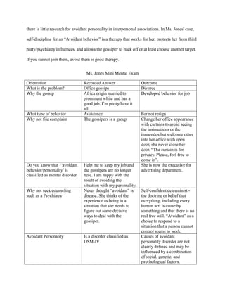 there is little research for avoidant personality in interpersonal associations. In Ms. Jones' case,
self-discipline for an “Avoidant behavior” is a therapy that works for her, protects her from third
party/psychiatry influences, and allows the gossiper to back off or at least choose another target.
If you cannot join them, avoid them is good therapy.
Ms. Jones Mini Mental Exam
Orientation Recorded Answer Outcome
What is the problem? Office gossips Divorce
Why the gossip Africa origin married to
prominent white and has a
good job. I’m pretty/have it
all
Developed behavior for job
What type of behavior Avoidance For not resign
Why not file complaint The gossipers is a group Change her office appearance
with curtains to avoid seeing
the insinuations or the
innuendos but welcome other
into her office with open
door, she never close her
door. “The curtain is for
privacy. Please, feel free to
come in”.
Do you know that “avoidant
behavior/personality’ is
classified as mental disorder
Help me to keep my job and
the gossipers are no longer
here. I am happy with the
result of avoiding the
situation with my personality.
She is now the executive for
advertising department.
Why not seek counseling
such as a Psychiatry
Never thought “avoidant” is
disease. She thinks of the
experience as being in a
situation that she needs to
figure out some decisive
ways to deal with the
gossiper.
Self-confident determinist -
the doctrine or belief that
everything, including every
human act, is cause by
something and that there is no
real free will. “Avoidant” as a
choice to respond to a
situation that a person cannot
control seems to work.
Avoidant Personality Is a disorder classified as
DSM-IV
Causes of avoidant
personality disorder are not
clearly defined and may be
influenced by a combination
of social, genetic, and
psychological factors.
 