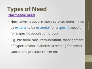 Normative Needs. Examples demand and supply in the health care market | PPTX