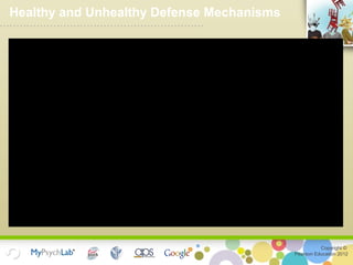 Copyright ©
Pearson Education 2012
Healthy and Unhealthy Defense Mechanisms
 
