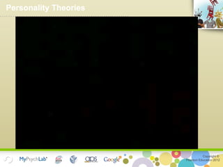 Copyright ©
Pearson Education 2012
Personality Theories
 