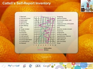 Copyright ©
Pearson Education 2012
Cattell’s Self-Report Inventory
Source: Cattell (1973)
 