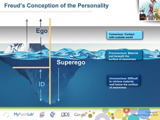 Copyright ©
Pearson Education 2012
Freud’s Conception of the Personality
ID
Superego
Ego Conscious: Contact
with outside world
Preconscious: Material
just beneath the
surface of awareness
Unconscious: Difficult
to retrieve material;
well below the surface
of awareness
 