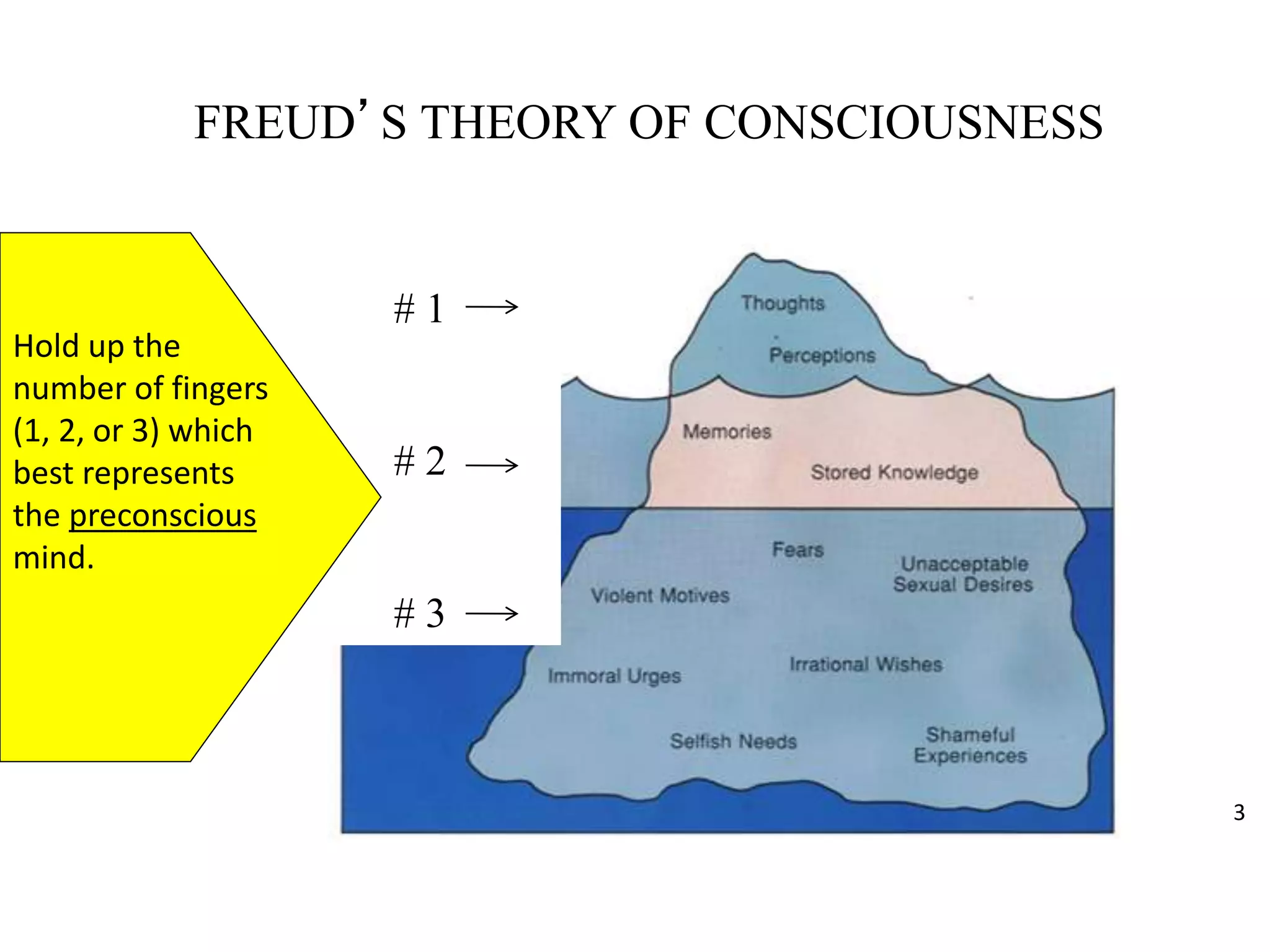 FREUD’S THEORY OF CONSCIOUSNESS
3
# 1
# 2
# 3
Hold up the
number of fingers
(1, 2, or 3) which
best represents
the preconscious
mind.