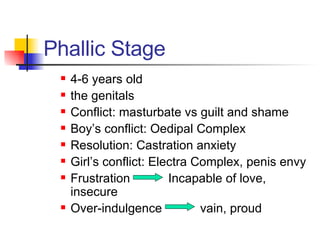 Phallic Stage 4-6 years old the genitals Conflict: masturbate vs guilt and shame Boy’s conflict: Oedipal Complex Resolution: Castration anxiety Girl’s conflict: Electra Complex, penis envy Frustration  Incapable of love, insecure Over-indulgence  vain, proud 