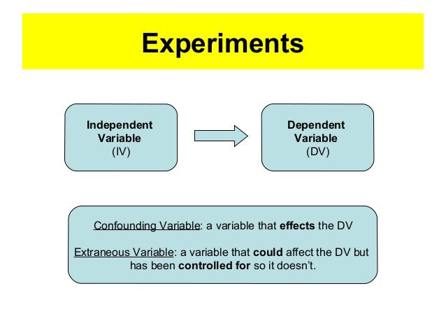 what is an example of a confounding variable in psychology