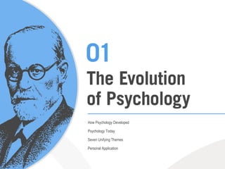 How Psychology Developed

Psychology Today

Seven Unifying Themes

Personal Application
 