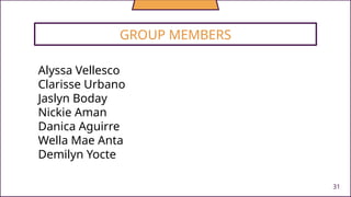 31
GROUP MEMBERS
Alyssa Vellesco
Clarisse Urbano
Jaslyn Boday
Nickie Aman
Danica Aguirre
Wella Mae Anta
Demilyn Yocte
 