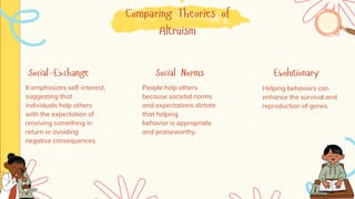 It emphasizes self-interest,
suggesting that
individuals help others
with the expectation of
receiving something in
return or avoiding
negative consequences.
Comparing Theories of
Altruism
Social-Exchange Social Norms Evolutionary
People help others
because societal norms
and expectations dictate
that helping
behavior is appropriate
and praiseworthy.
Helping behaviors can
enhance the survival and
reproduction of genes.
 