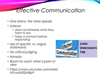 Effective Communication
• One listens, the other speaks
• Listener
• does not rehearse what they
have to say
• Takes a moment before
responding
• Use of specific vs. vague
statements
• No critical judging
• Honesty
• Room for each other’s point of
view
• https://www.youtube.com/watc
h?v=piNZI2nf6pY
 