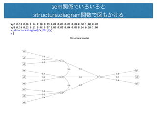 semvSǤ 
structure.diagramvǇ⤫ 
 