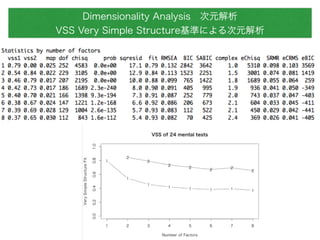 Dimensionality AnalysisԪ 
VSS Very Simple StructureʤˤԪ 
 
