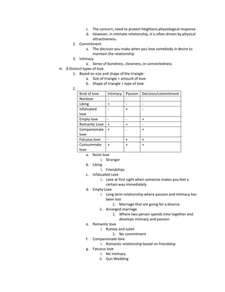 c. The concern, need to protect heightens physiological response
                  d. However, in intimate relationship, it is often driven by physical
                      attractiveness.
         2. Commitment
                  a. The decision you make when you love somebody in desire to
                      maintain the relationship
         3. Intimacy
                  a. Sense of bondness, closeness, or connectedness
iii. 8 Distinct types of love
         1. Based on size and shape of the triangle
                  a. Size of triangle = amount of love
                  b. Shape of triangle = type of love
         2.
             Kind of love       Intimacy Passion Decision/commitment
             Nonlove            -            -        -
             Liking             +            -        -
             Infatuated         -            +        -
             love
             Empty love         -            -        +
             Romantic Love +                 +        -
             Companionate +                  -        +
             love
             Fatuous love       -            +        +
             Consummate         +            +        +
             love
                  a. None love
                            i. Stranger
                  b. Liking
                            i. Friendships
                  c. Infatuated Love
                            i. Love at first sight when someone makes you feel a
                               certain way immediately
                  d. Empty Love
                            i. Long term relationship where passion and intimacy has
                               been lost
                                   1. Marriage that are going for a divorce
                           ii. Arranged marriage
                                   1. Where two person spends time together and
                                       develops intimacy and passion
                  e. Romantic love
                            i. Romeo and Juliet
                                   1. No commitment
                  f. Companionate love
                            i. Romantic relationship based on friendship
                  g. Fatuous love
                            i. No intimacy
                           ii. Gun Wedding
 