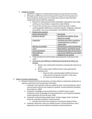 b. Vangelisti and Daly
                i. Identified 7 categories of relationship standards among females and males
               ii. Although sex differences did not emerge with respect to the importance of
                   these standards, females were more likely than males to report that their
                   relationships did not fulfill the standards
                        1. Researchers believed that females hold higher expectations than males
                            and thus are more likely to not get their needs fulfilled.
                        2. To see if this was the case, a second research was done in which
                            examined gender differences in relational identity, integration, affective
                            accessibility, trust, future orientation, role fulfillment, flexibility.
                        3. Relationship standards
                            Relationship Standard                    Description
                            Relational identity                      Spending time together, being
                                                                     known as a couple
                            Integration                              Accepting each other’s weekness,
                                                                     recognizing there is conflict in
                                                                     relationships
                            Affective accessibility                  Self-disclosure, expressing feelings
                            Trust*                                   Being faithful, committed, honest
                            Future Orientation                       Sharing similar plans for the future
                            Role fulfillment                         Each person fulfills his or her shoes
                            Flexibility                              Adaptive to one another
                        4. *Only standard for which females reported greater importance than
                            males
                        5. Importance and Fulfillment of Relationship Standards for Males and
                            Females
                                a. Women sees relationship standards as less/equally important as
                                      males
                                b. Women report lower fulfillment than males; getting their
                                      standards met
                                           i. Result of males reporting higher fulfillment because
                                              males tend to see women as perfect in their eyes
                                          ii. Or males just not doing enough
4. Males vs Female characteristics:
      a. Research indicates that the characteristics of males influence relationship satisfaction to
          a greater extent than the characteristics of females:
                i. Husbands’ communication skills are related to wives’ marital satisfaction; wive’s
                   communication skills are not related to hushands’ marital satisfaction (Cordova,
                   Gee, & Warren, 2005)
               ii. Husbands’ knowledge of sexual preferences is related to wives’ sexual
                   satisfaction; wives’ knowledge of sexual preferences is not related to husbands’
                   sexual satisfaction (Purnine & Carey, 1997)
              iii. Husbands’ emotional states predict wives’ emotion stages; wives’ emotional
                   states do not predict husbands’ emotional states
                        1. Females tend to be more responsive to emotional needs of others
              iv. Husbands’ depression scores are related to wives’ marital satisfaction; wives’
                   depression scores are not related to husbands; marital satisfaction
 