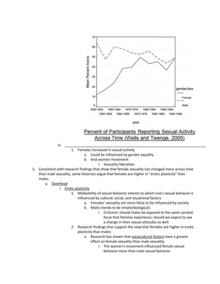 iv.
                       1. Females increased in sexual activity
                                a. Could be influenced by gender equality
                                b. And women movement
                                         i. Sexuality liberation
5. Consistent with research findings that show that female sexuality has changed more across time
   than male sexuality, some theorists argue that females are higher in “erotic plasticity” than
   males.
       a. Overhead
               i. Erotic plasticity
                       1. Malleability of sexual behavior extents to which one’s sexual behavior is
                           influenced by cultural, social, and situational factors
                                a. Females’ sexuality are more likely to be influenced by society
                                b. Males (tends to be innate/biological)
                                         i. Criticism: should males be exposed to the same societal
                                            force that females experience, should we expect to see
                                            a change in their sexual attitudes as well.
                       2. Research findings that support the view that females are higher in erotic
                           plasticity than males:
                                a. Research has shown that sociocultural factors have a greater
                                    effect on female sexuality than male sexuality:
                                         i. The women’s movement influenced female sexual
                                            behavior more than male sexual behavior
 
