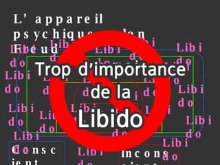 Sur-moi Moi L’appareil psychique selon Freud Ca Inconscient Conscient Libido Libido Libido Libido Libido Libido Libido Libido Libido Libido Libido Libido Libido Libido Libido Libido Libido Libido Libido Libido Libido 