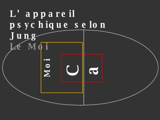 Moi L’appareil psychique selon Jung Le Moi Ca 