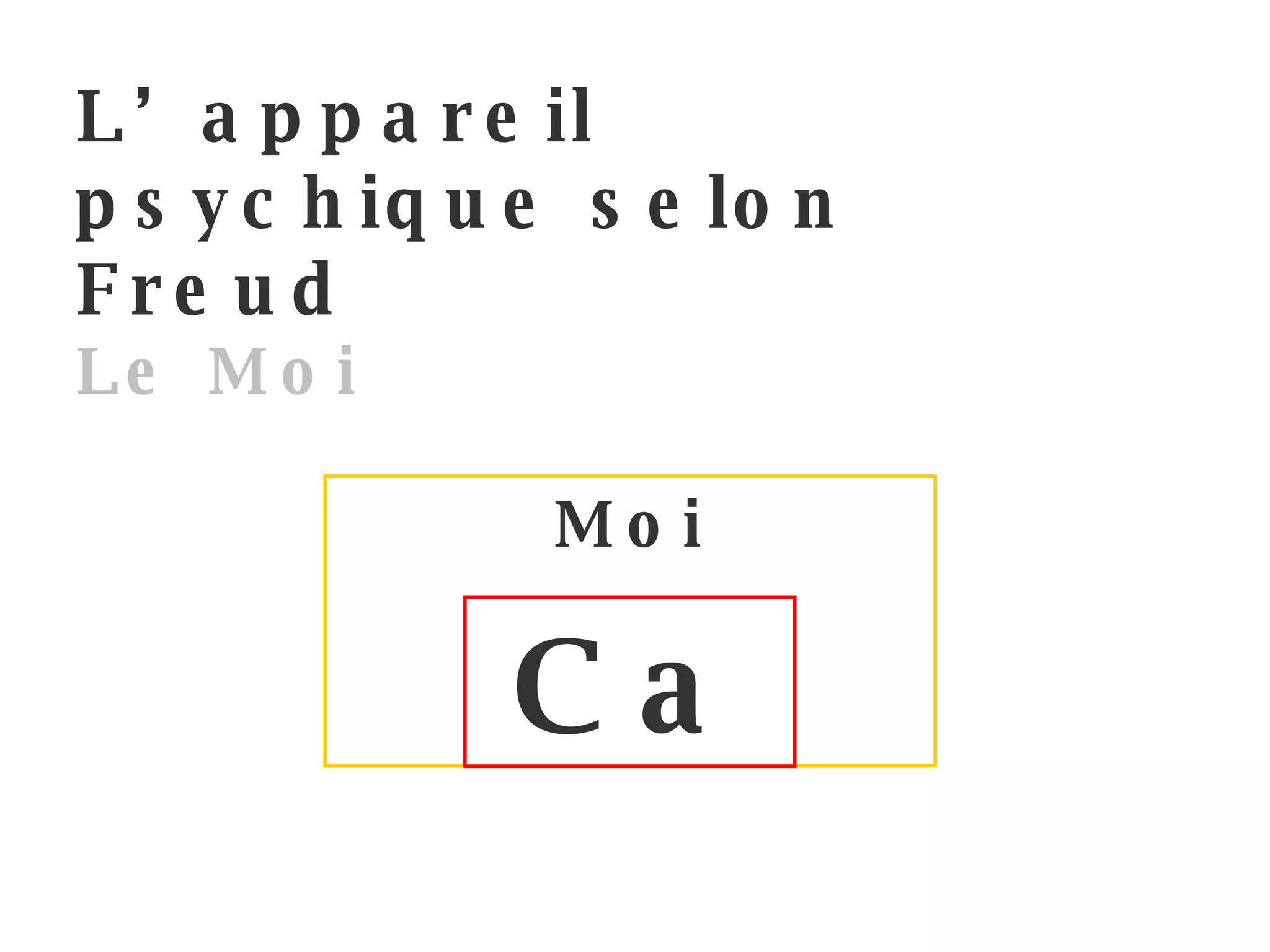 Moi L’appareil psychique selon Freud Le Moi Ca 