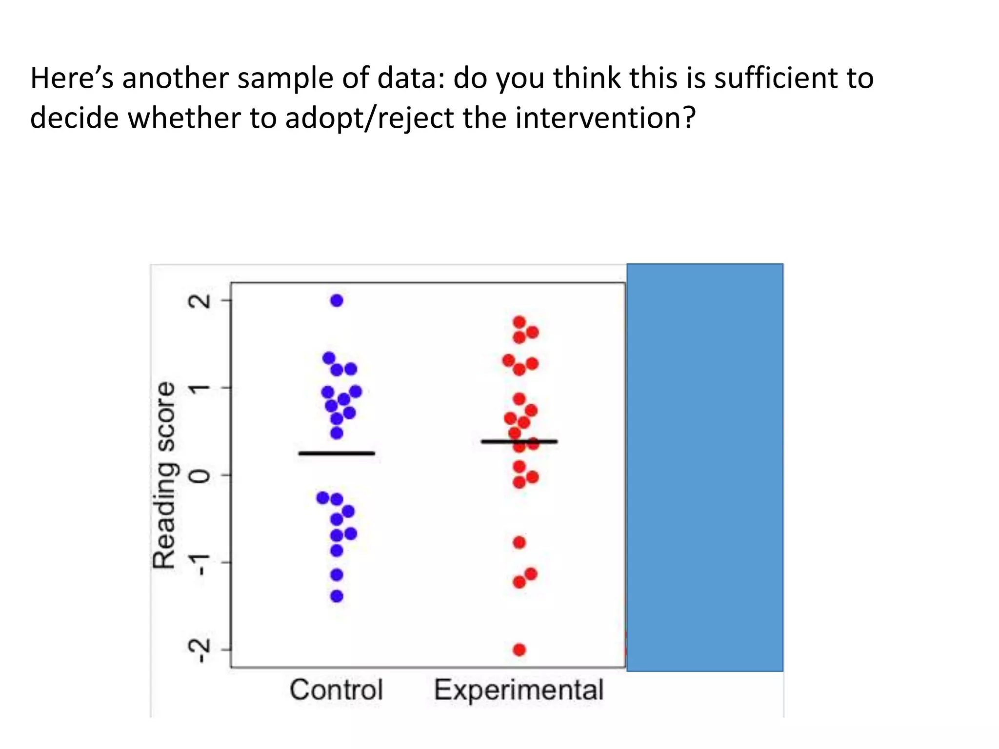 Here’s another sample of data: do you think this is sufficient to
decide whether to adopt/reject the intervention?
 