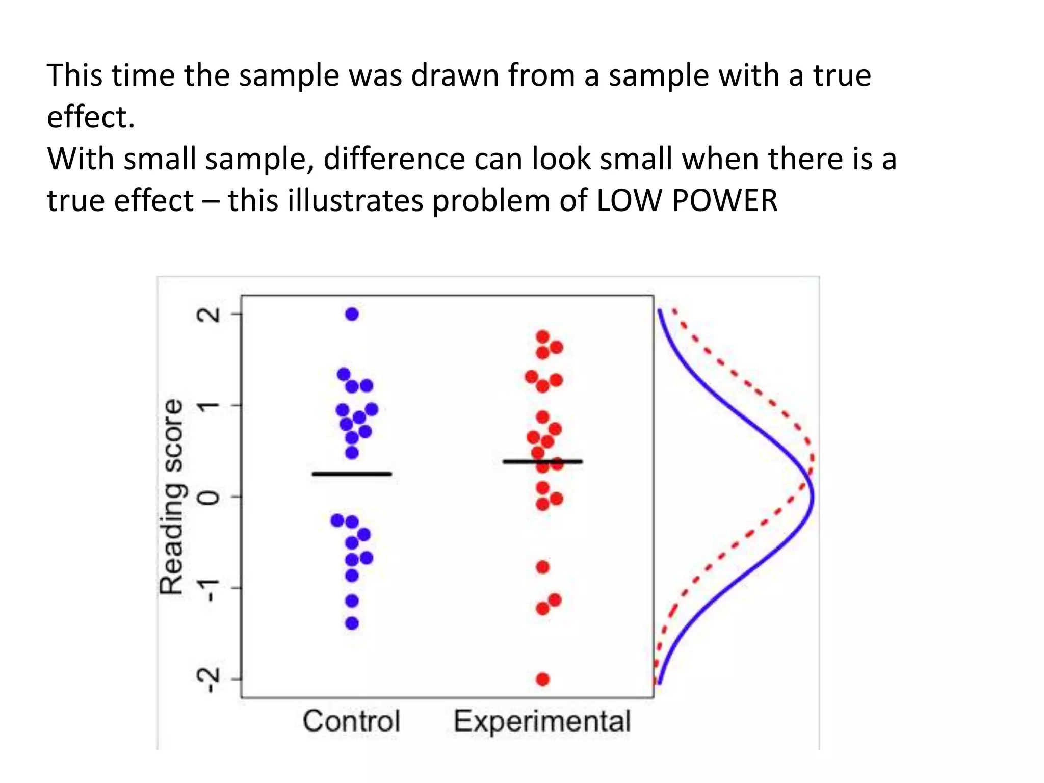This time the sample was drawn from a sample with a true
effect.
With small sample, difference can look small when there is a
true effect – this illustrates problem of LOW POWER
 